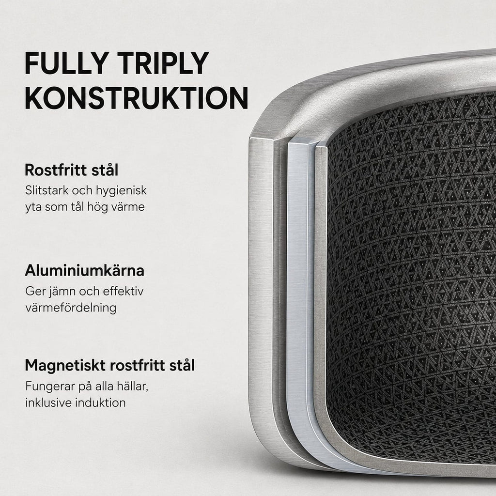 Genomskärning av tri-ply-konstruktion: rostfritt stål, aluminiumkärna och magnetiskt rostfritt stål